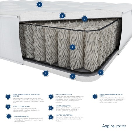 Laurence Llewelyn Bowen Hotel Quality 1000 Pocket Premium Mattress