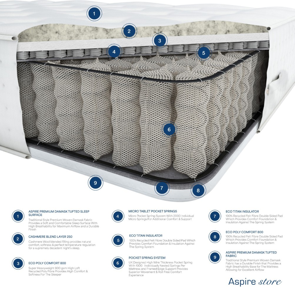 Laurence Llewelyn-Bowen Hotel Quality Wool 3000 Pocket Natural Mattress