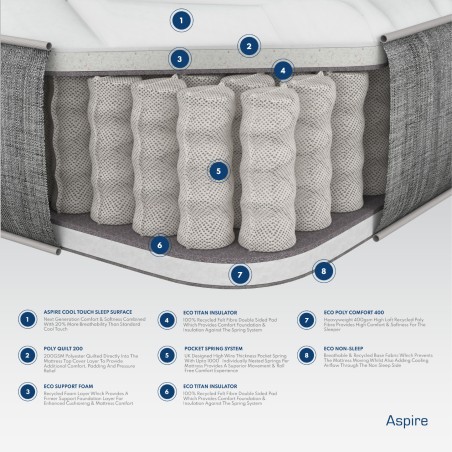 Aspire 1000 Cool Pocket Eco Foam Mattress | 5+ Sizes