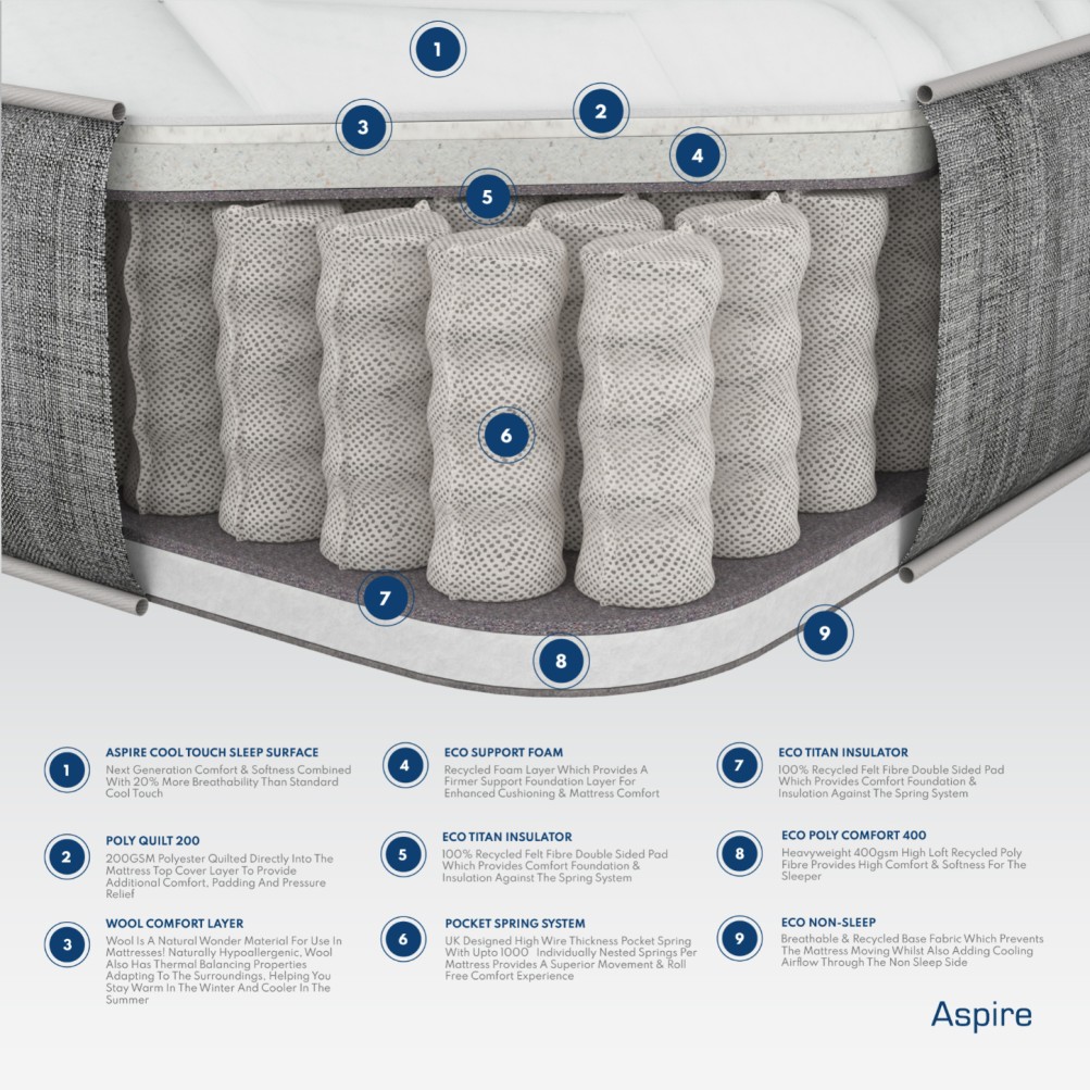 Aspire Comfort Wool Hybrid Mattress | 1000 Pocket Springs