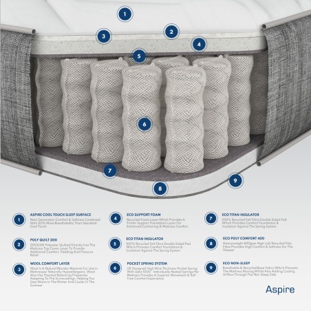 Aspire Comfort Wool Hybrid Mattress | 1000 Pocket Springs