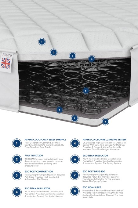 Aspire UK Made Sprung Bonnell Value Mattress