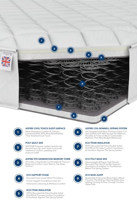 UK Made Memory Foam Sprung Mattress | Aspire