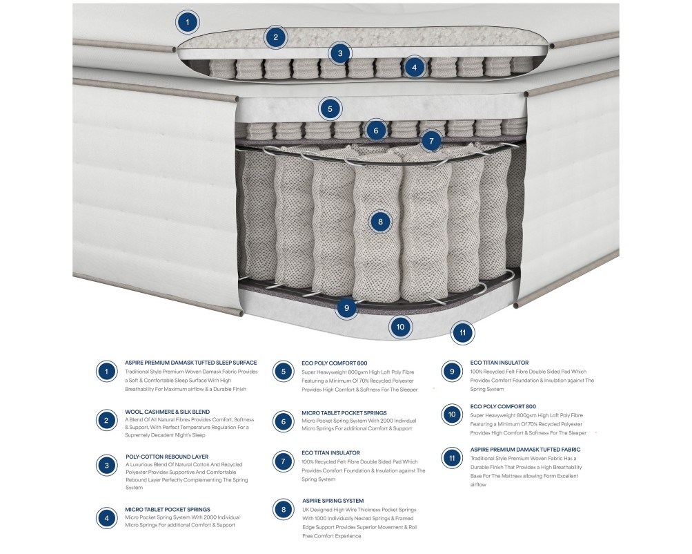 Aspire 5000 Medium-Firm Cashmere, Pocket Wool & Silk Mattress
