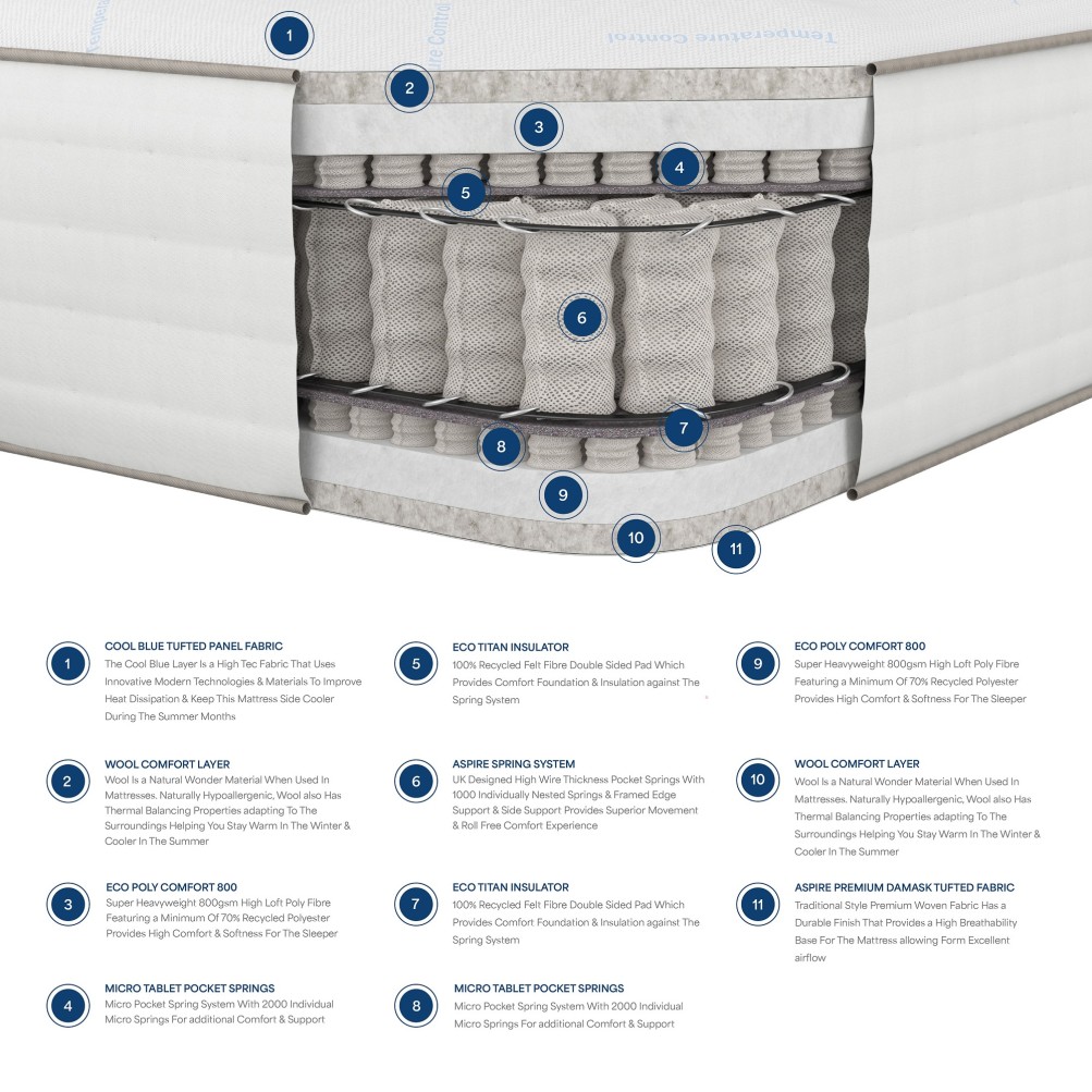 Aspire 5000 Pocket Climate Cool Wool Mattress - Dual Sided