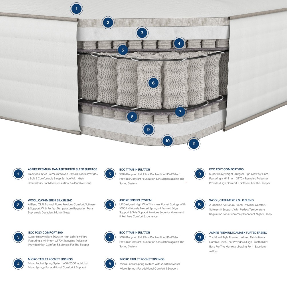 Aspire 5000 Pocket Wool Cashmere and Silk Mattress - Dual Sided