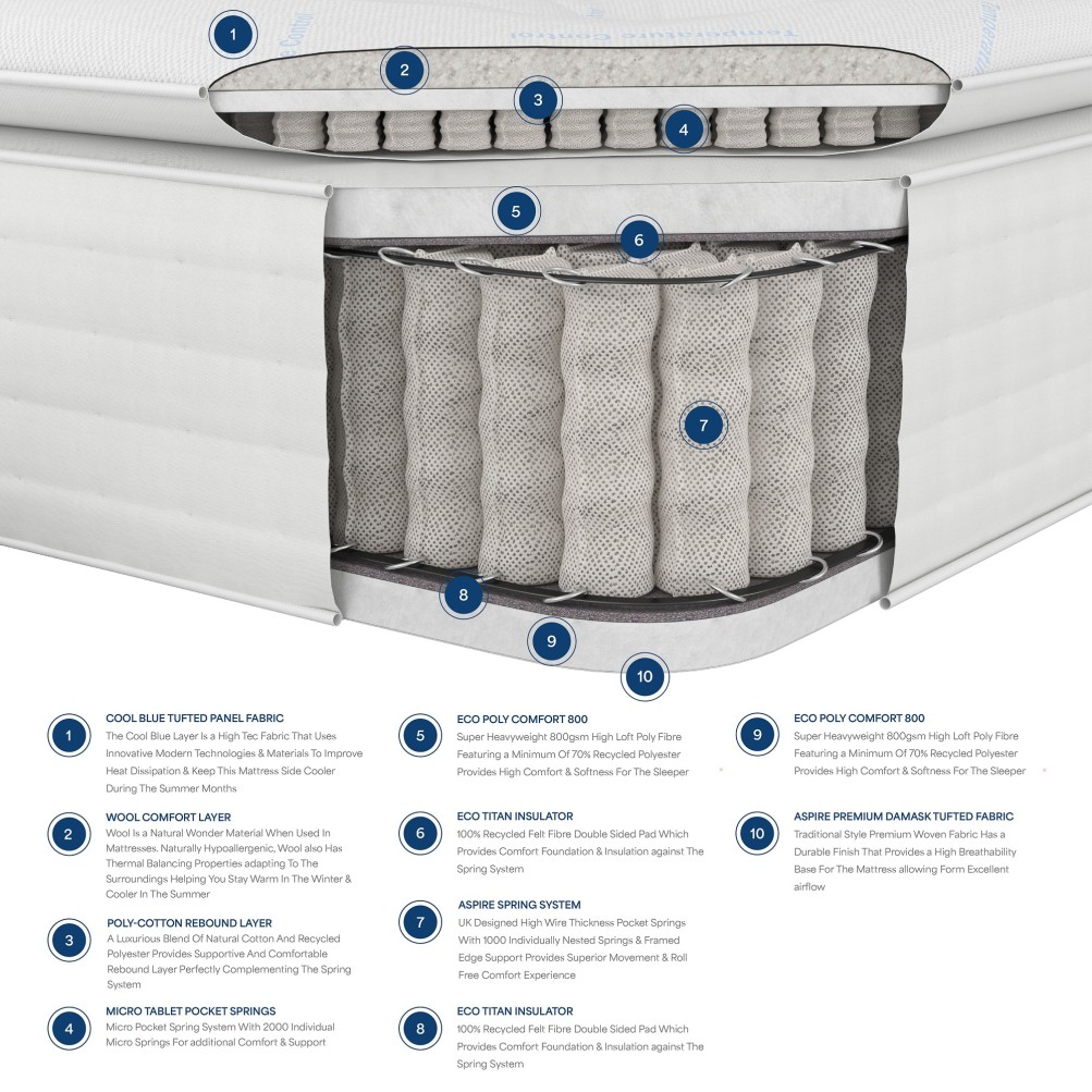 Aspire 3000 Pocket Climate Cool Wool Pillowtop Mattress