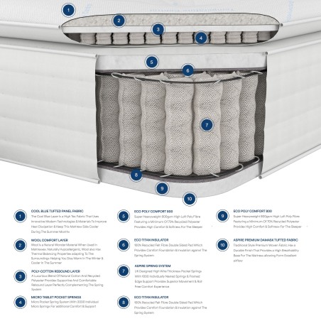 Aspire 3000 Pocket Climate Cool Wool Pillowtop Mattress