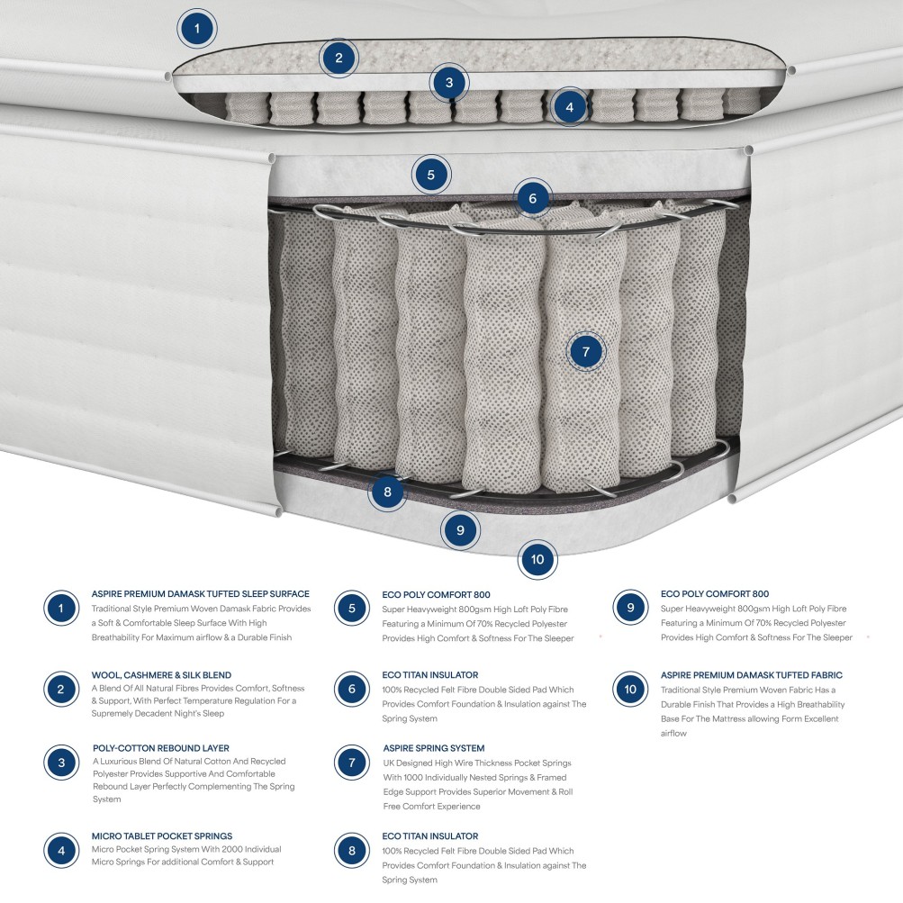 Aspire 3000 Pocket Wool Cashmere and Silk Pillowtop Mattress