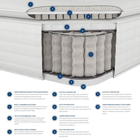 Aspire 3000 Pocket Wool Cashmere and Silk Pillowtop Mattress