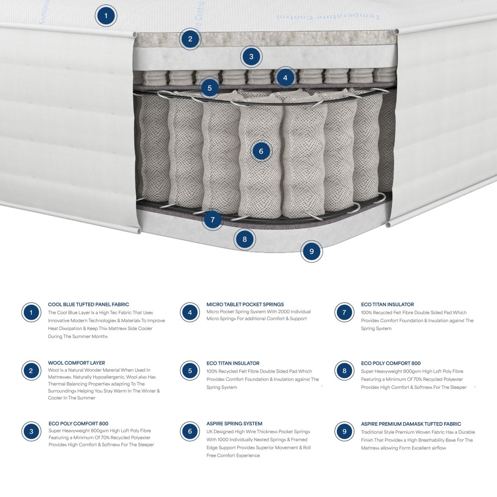Aspire 3000 Pocket Climate Cool Wool Mattress