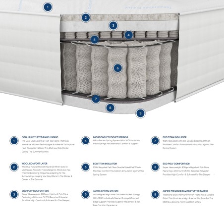 Aspire 3000 Pocket Climate Cool Wool Mattress