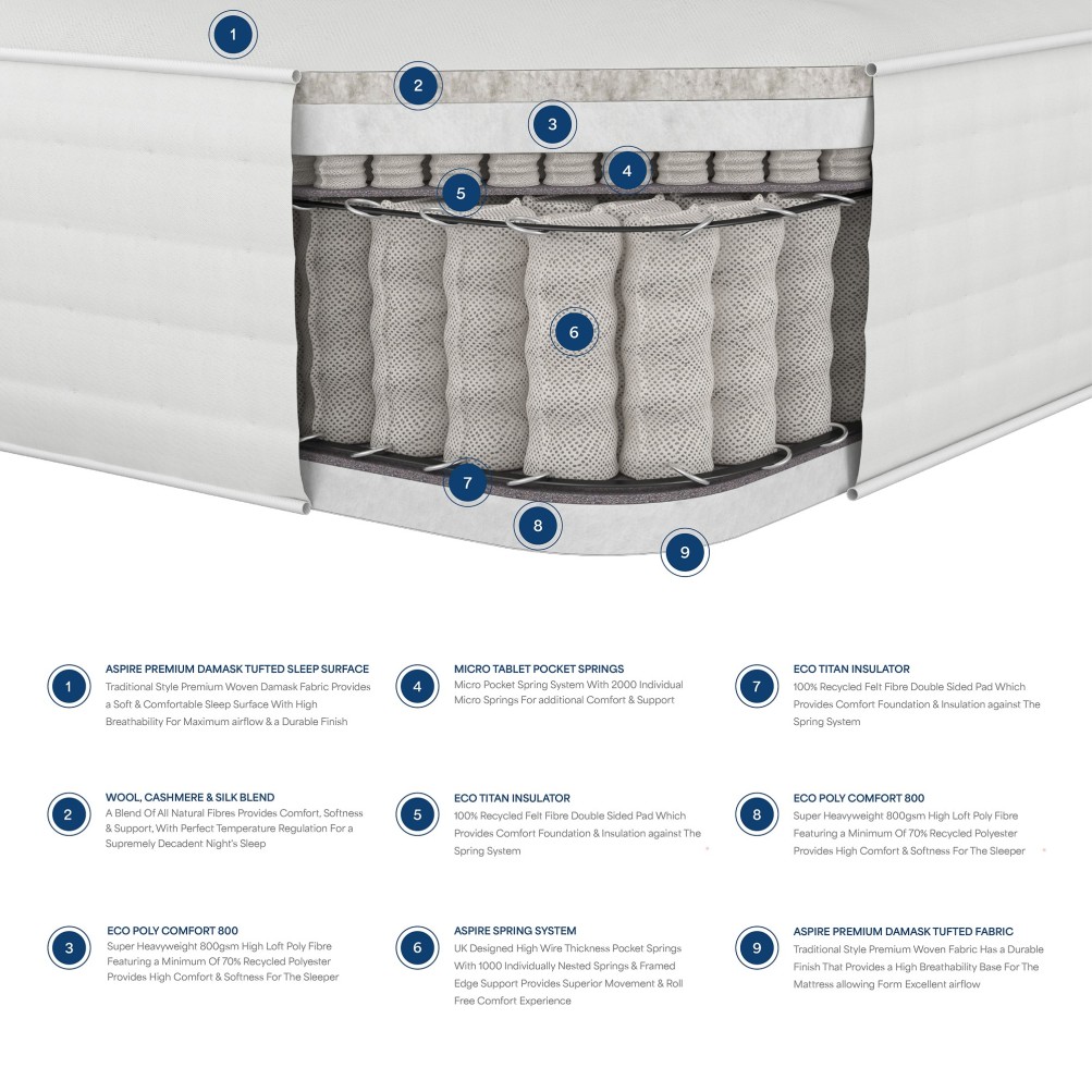Aspire 3000 Pocket Wool Cashmere and Silk Mattress