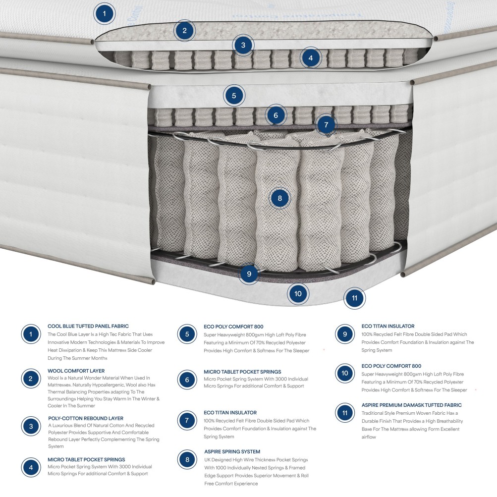 Aspire 7000 Pocket Climate Cool Wool Pillowtop Mattress