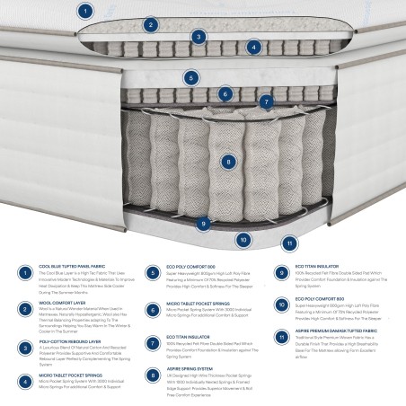 Aspire 7000 Pocket Climate Cool Wool Pillowtop Mattress