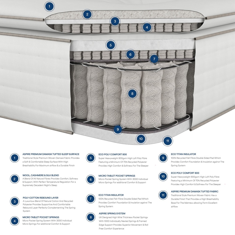 Cashmere Silk Pocket 7000 Wool Pillowtop Mattress | 6 Sizes