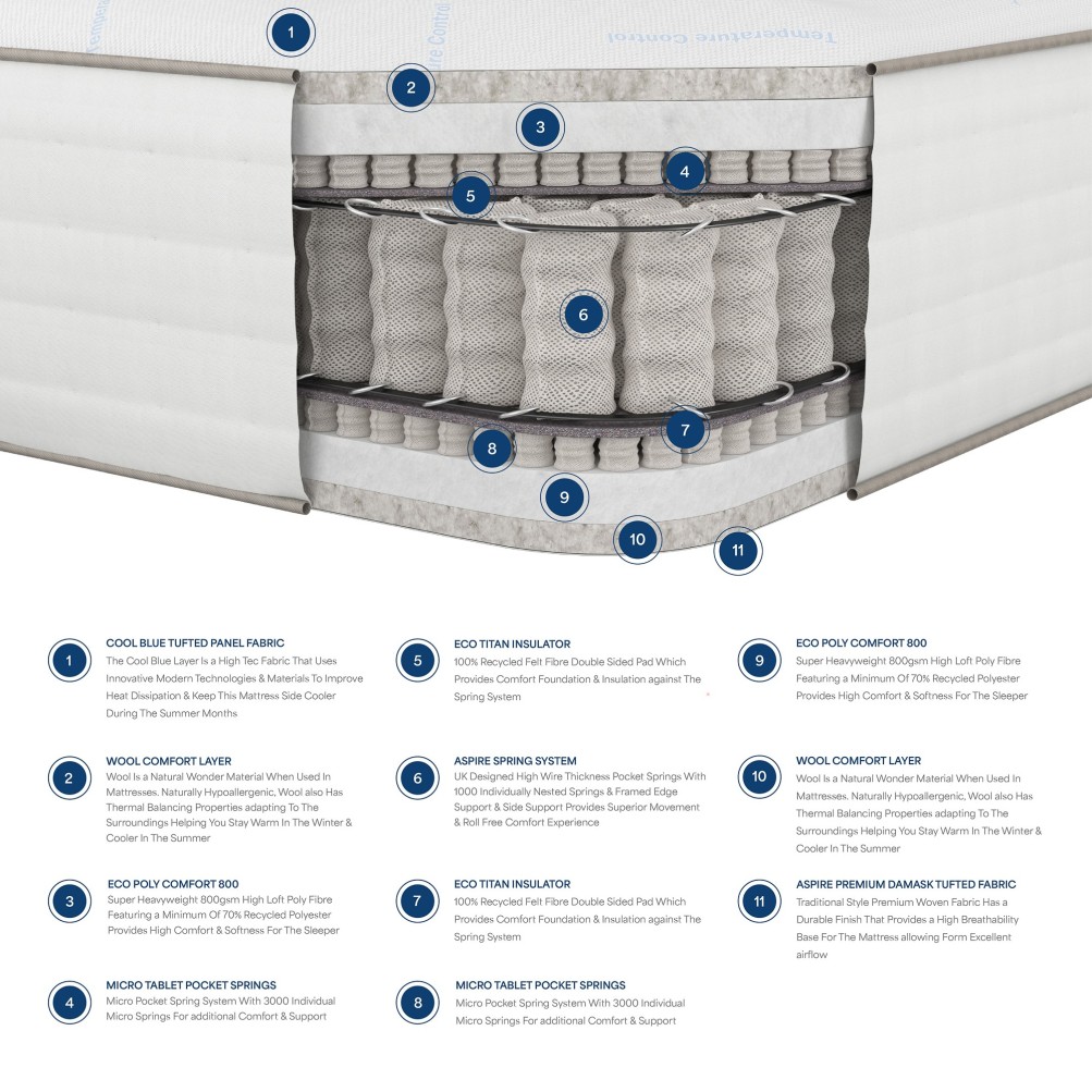 Aspire 7000 Pocket Climate Cool Wool Mattress - Dual Sided