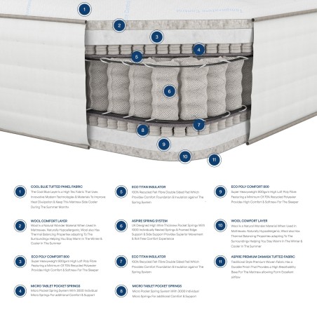 Aspire 7000 Pocket Climate Cool Wool Mattress - Dual Sided