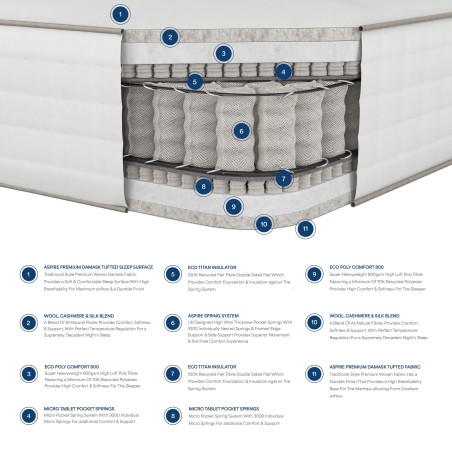 Aspire 7000 Pocket Wool Cashmere and Silk Mattress - Dual Sided