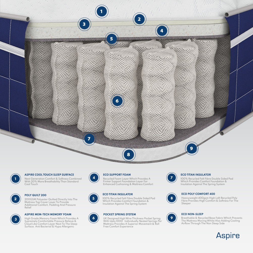 Aspire Invigorate Pocket Memory Foam Hybrid Mattress