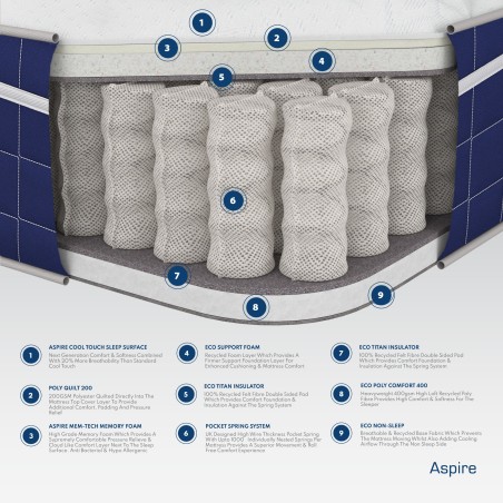 Aspire Invigorate Pocket Memory Foam Hybrid Mattress