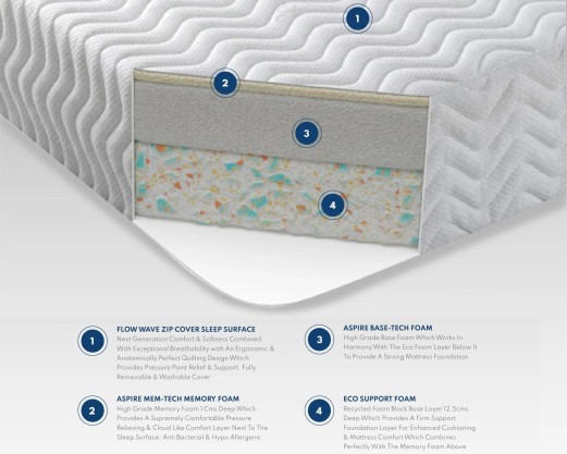 Total Relief Memory Foam... 2