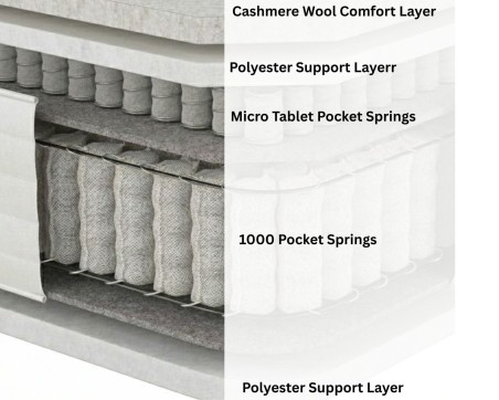 Regency 3000 Pocket Spring Mattresss | Aspire Store