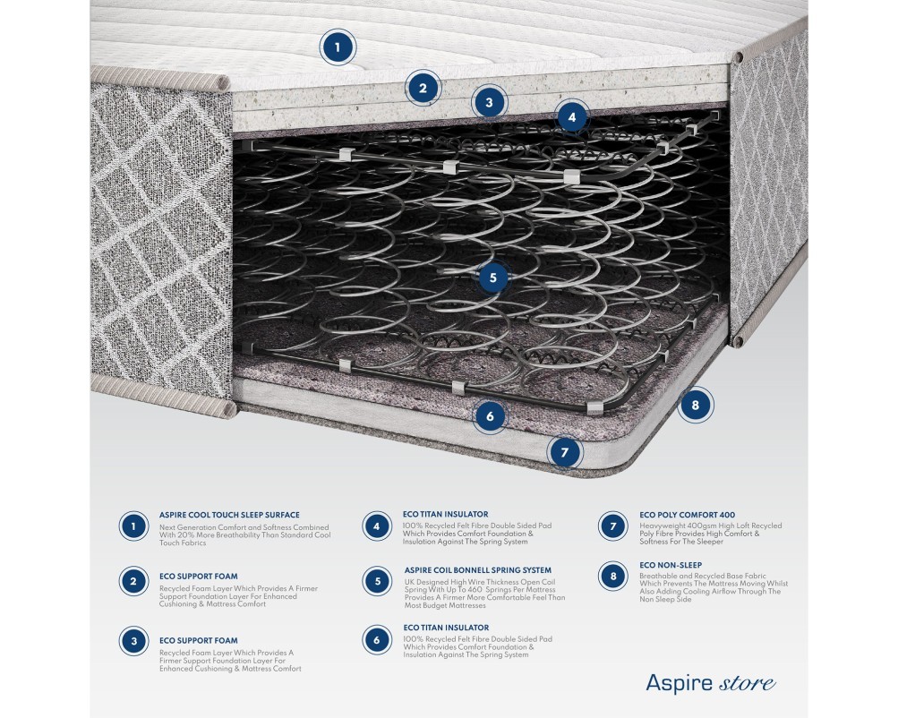 Aspire Dual Layer Pro Hybrid Rolled Mattress