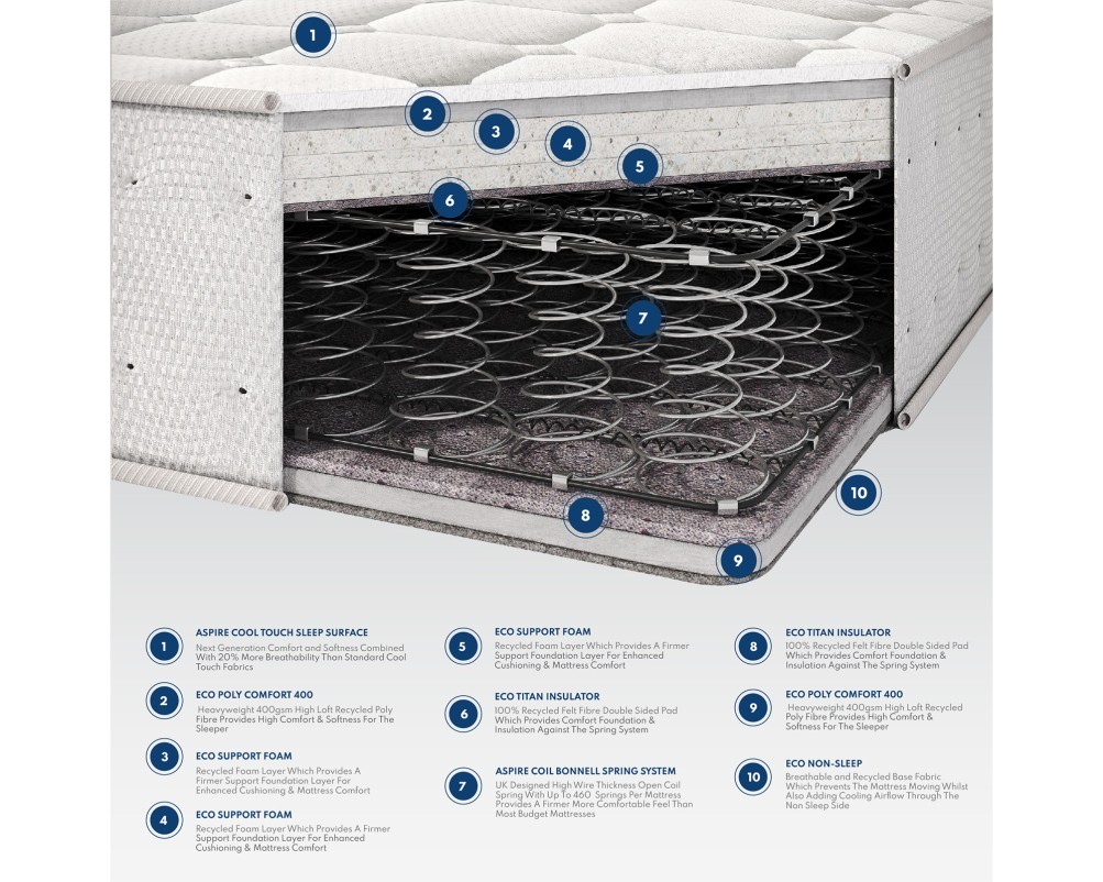Aspire Quad Layer Pro Hybrid Rolled Mattress