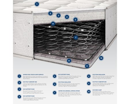 Aspire Quad Layer Pro Hybrid Rolled Mattress