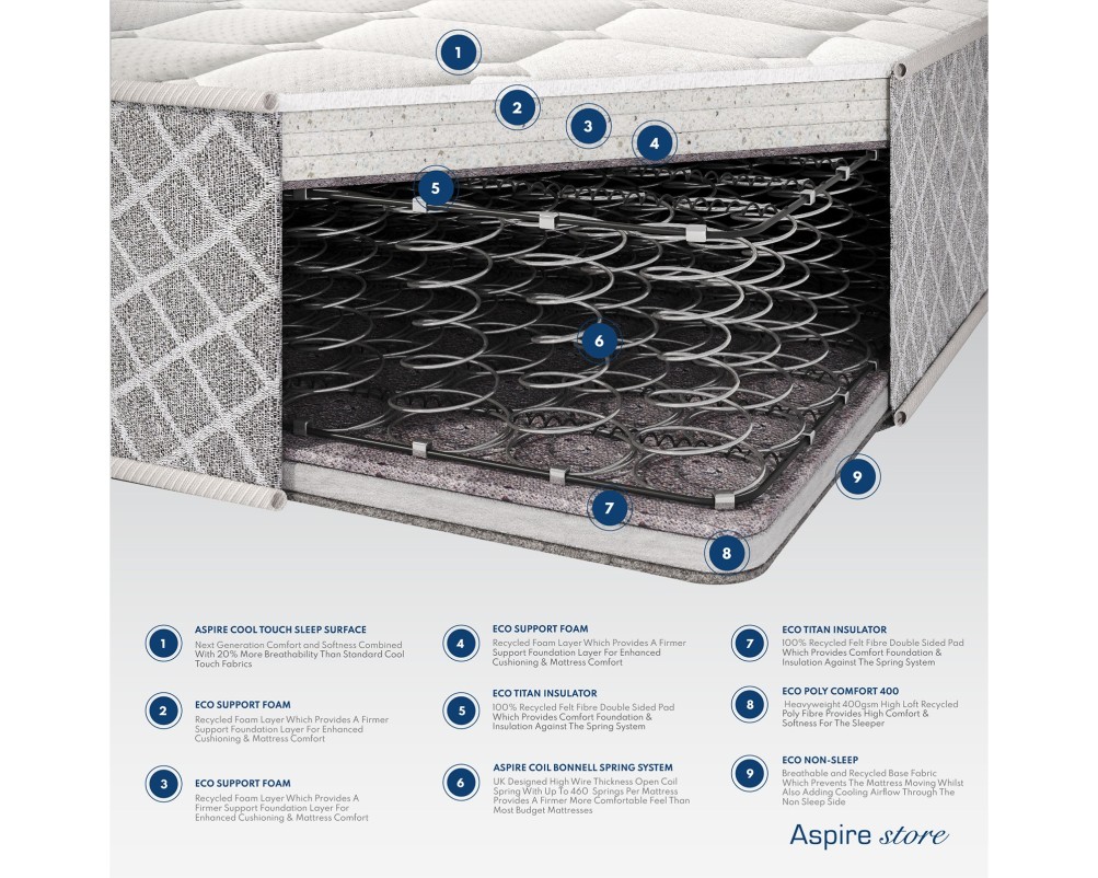 Aspire Triple Layer Pro Hybrid Rolled Mattress