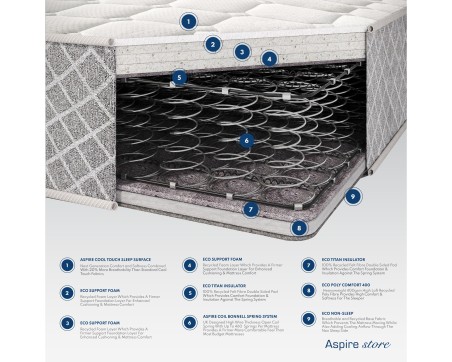 Aspire Triple Layer Pro Hybrid Rolled Mattress