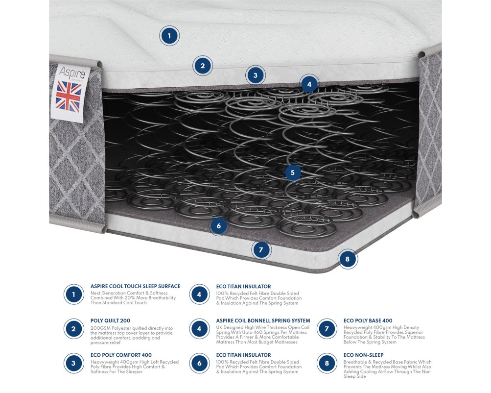 Aspire Cool 600 Rolled Bonnell Spring Mattress  | Aspire
