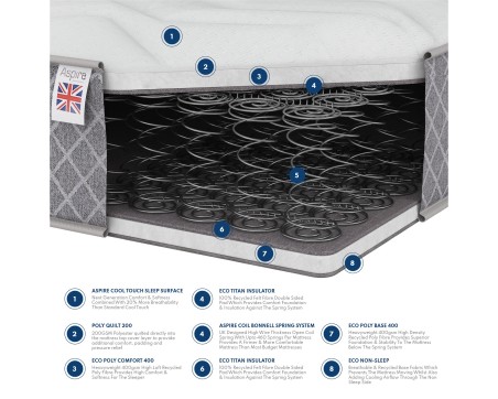 Aspire Cool 600 Rolled Bonnell Spring Mattress  | Aspire