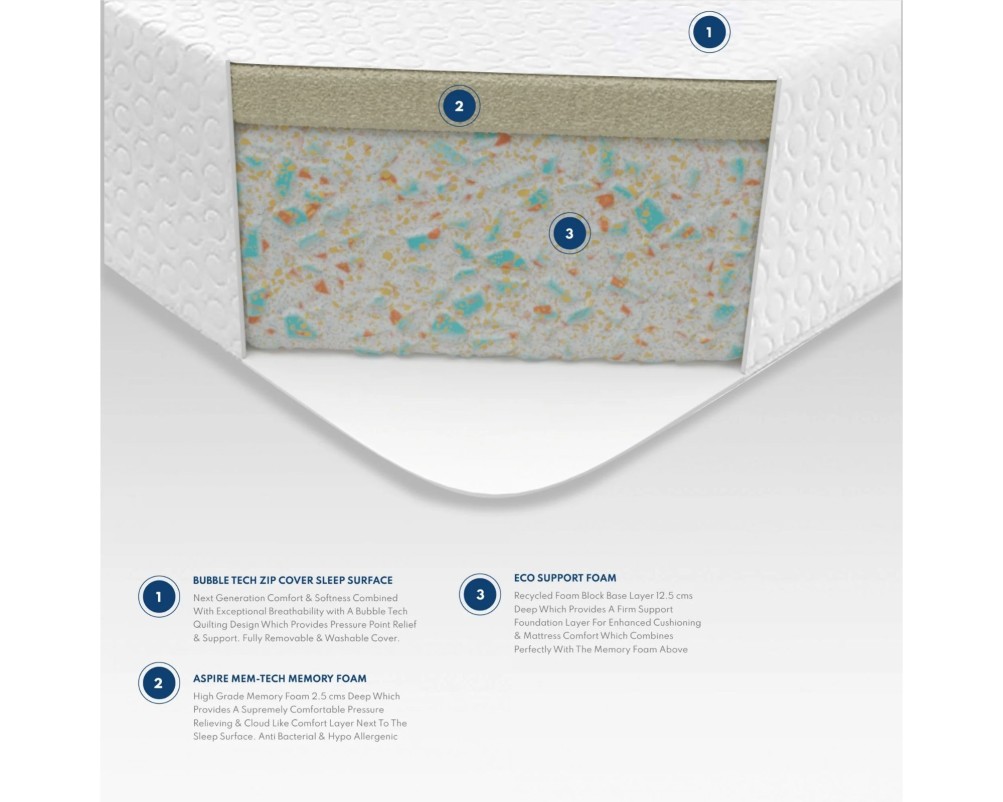 Essentials Memory Foam Mattress | Free Delivery | Aspire Store