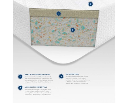 Essentials Memory Foam Mattress | Free Delivery | Aspire Store