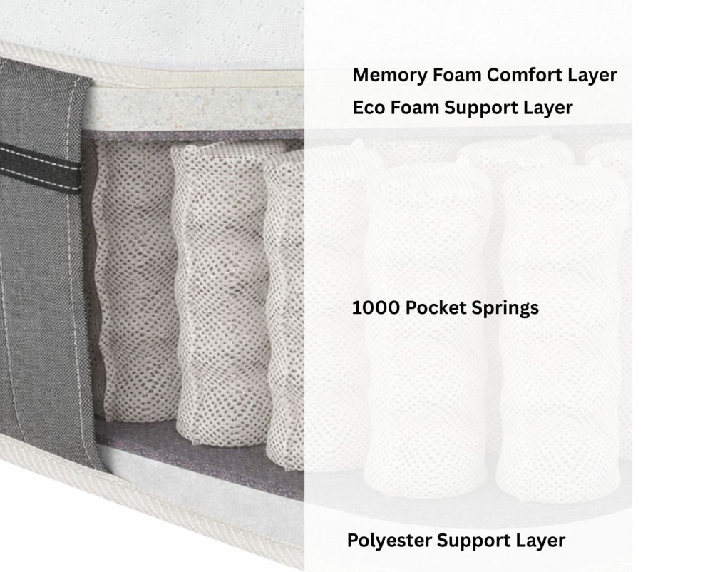 Aspire Pocket+ 1000 Memory Mattress | Aspire Store