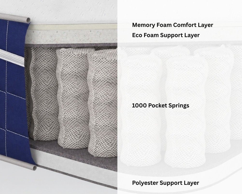 Aspire Invigorate Pocket Memory Foam Hybrid Mattress