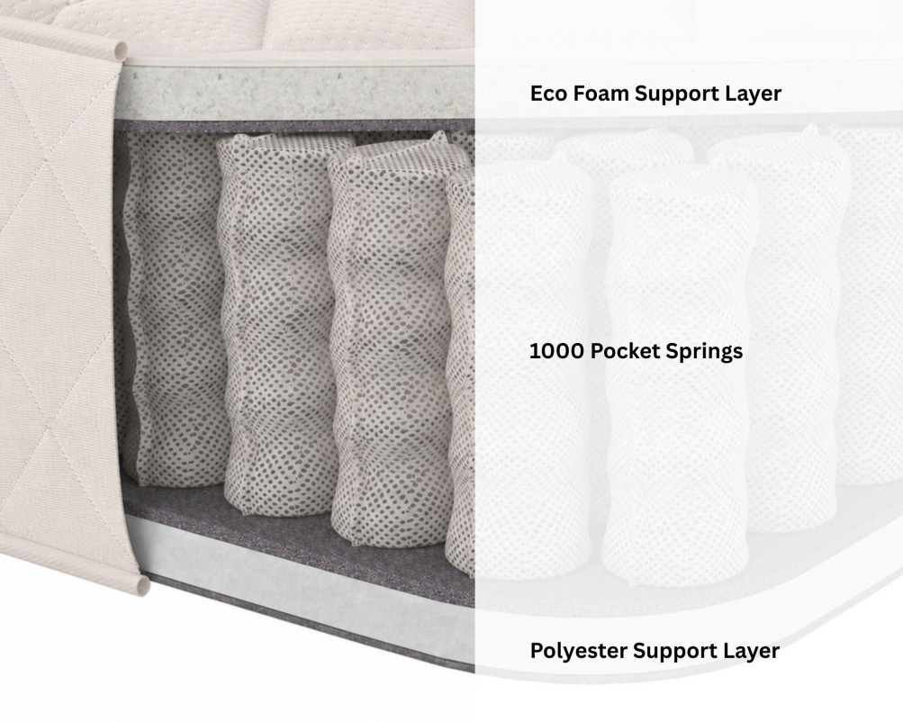 Aspire 1000 Cool Pocket Eco Foam Mattress | 5+ Sizes