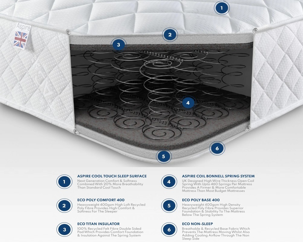 Classic Bonnell Spring Mattress | UK Handmade | Aspire Store