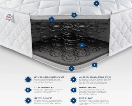 Classic Bonnell Spring Mattress | UK Handmade | Aspire Store