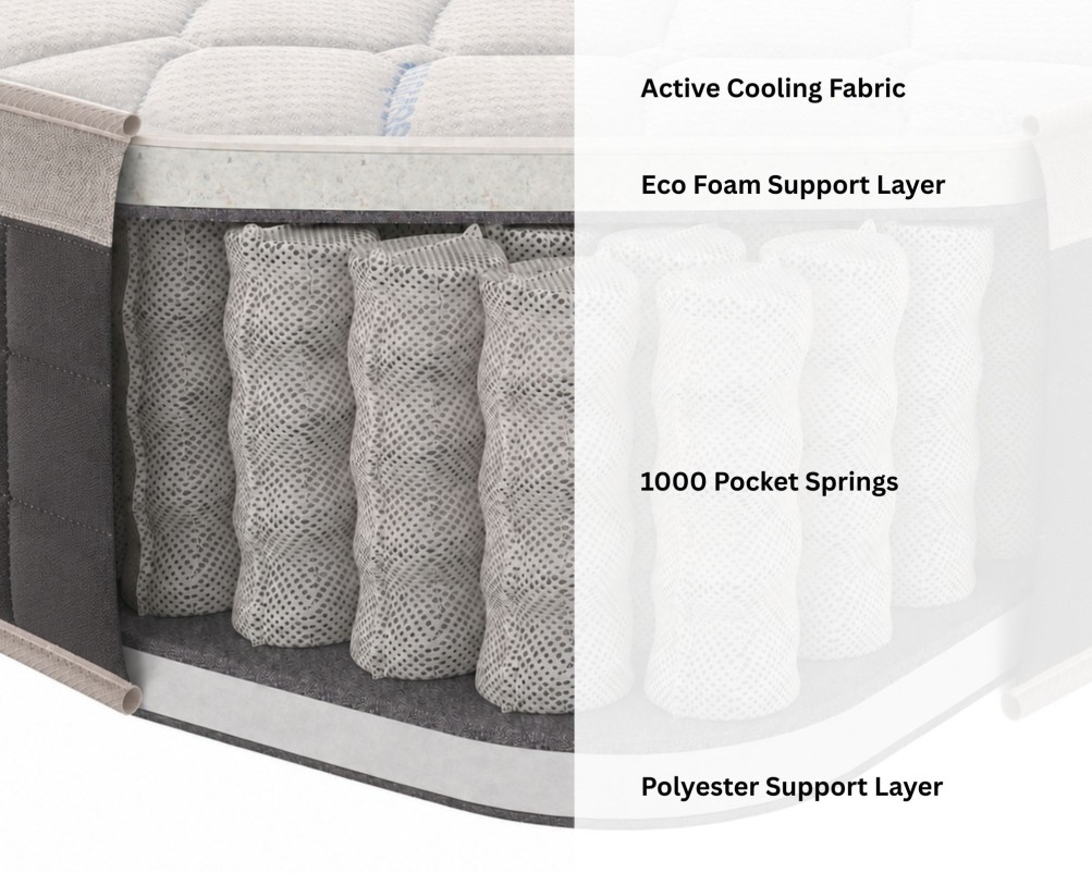 Coolsense Pocket+ Hybrid Support Mattress