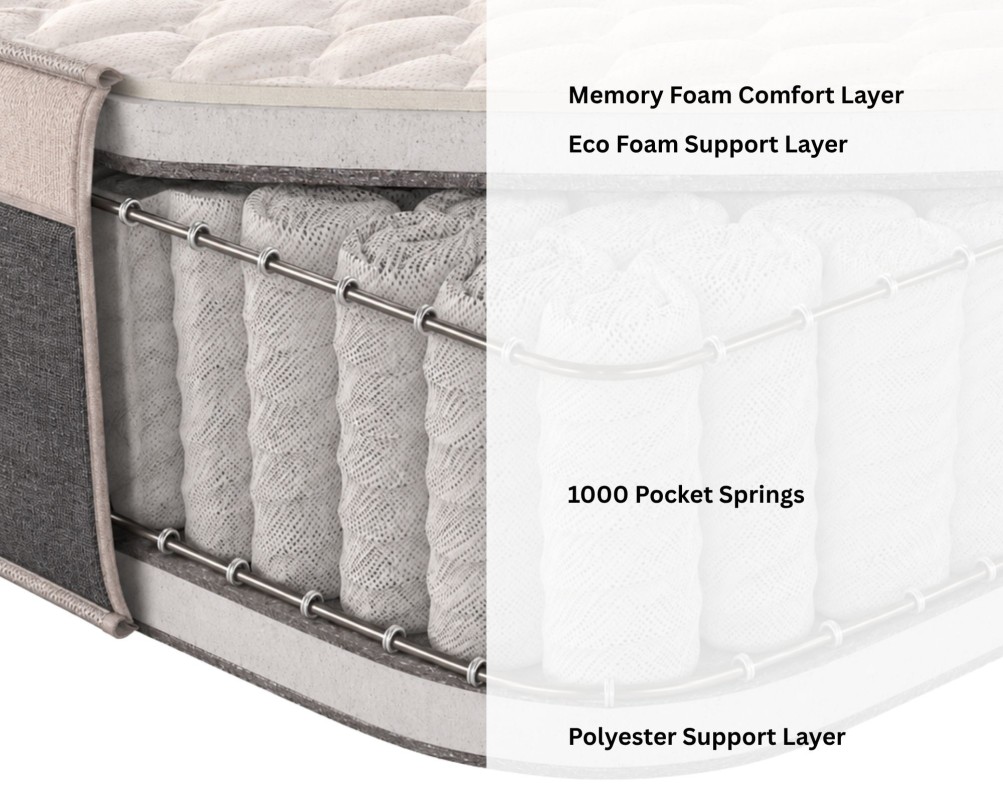 Optimum Memory Pocket Hybrid Euro-Top Mattress