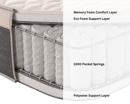Optimum Memory Pocket Hybrid Euro-Top Mattress