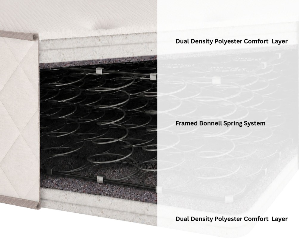 Aspire Dual Sided Bonnell Comfort Mattress
