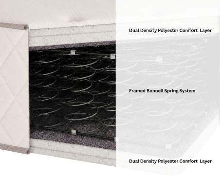 Aspire Dual Sided Bonnell Comfort Mattress