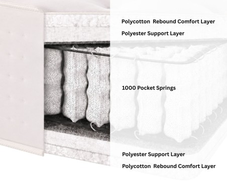 Aspire Dual Sided Cotton Supreme 1000 Pocket Mattress